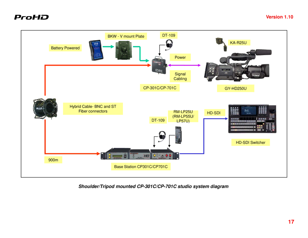 JVC GY-HD250U manual KA-R25U 