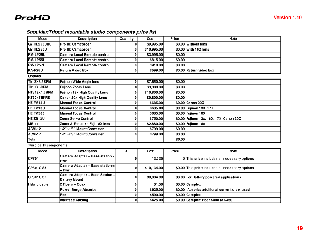 JVC GY-HD250U manual Shoulder/Tripod mountable studio components price list, RM-LP57U 