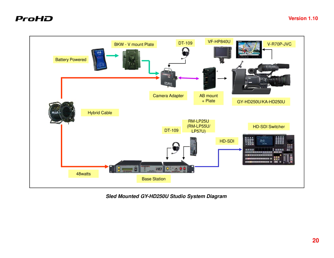 JVC manual Sled Mounted GY-HD250U Studio System Diagram 