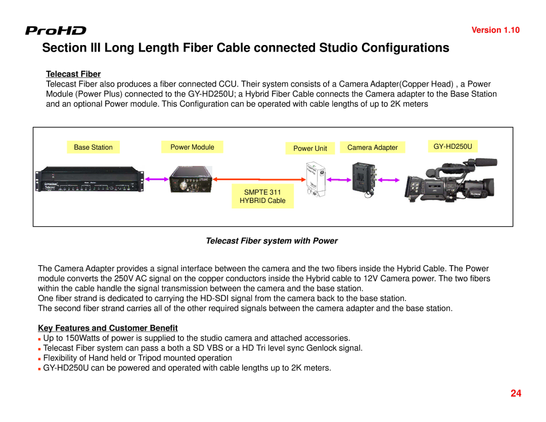 JVC GY-HD250U manual Telecast Fiber system with Power, Key Features and Customer Benefit 