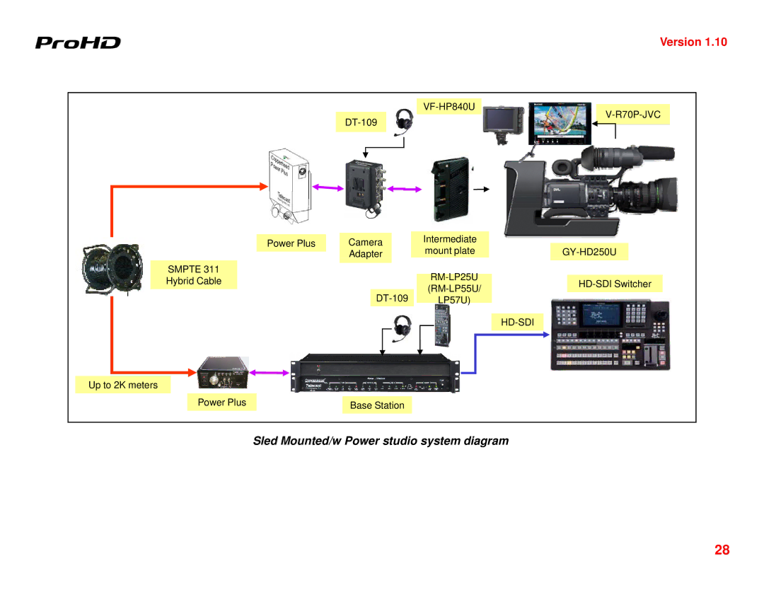 JVC GY-HD250U manual Sled Mounted/w Power studio system diagram 