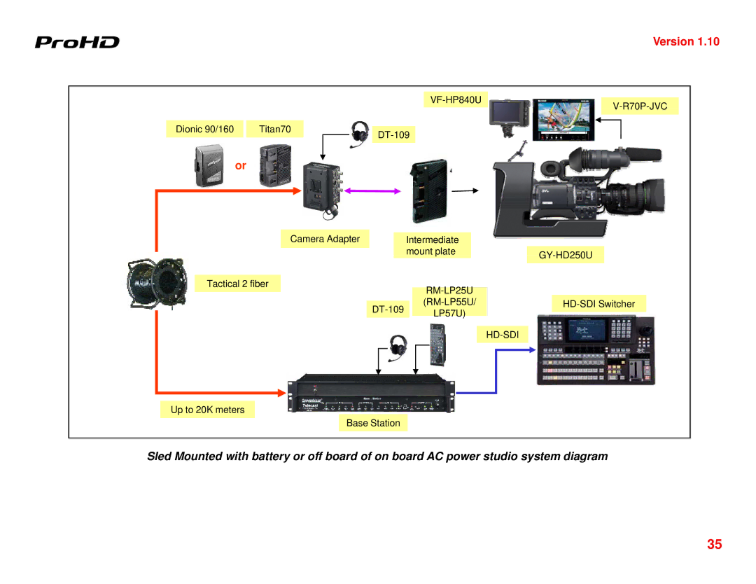 JVC GY-HD250U manual VF-HP840U 