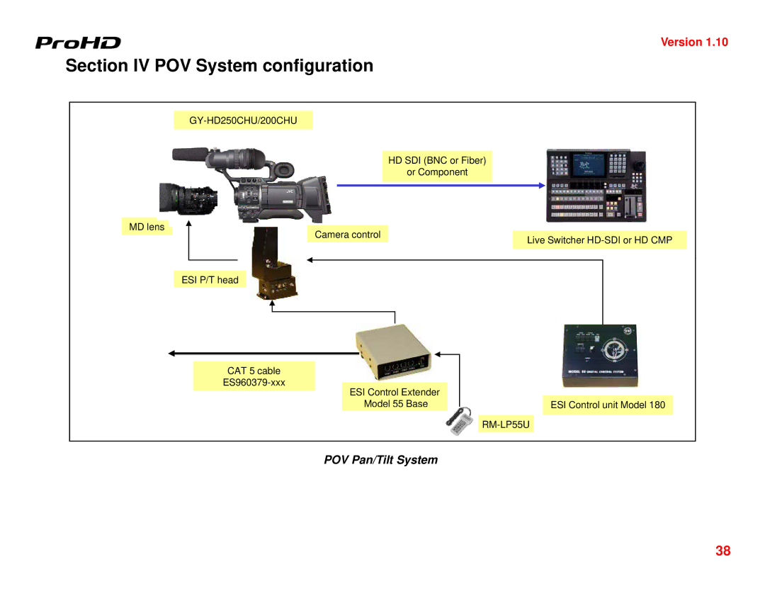 JVC GY-HD250U manual Section IV POV System configuration, POV Pan/Tilt System 