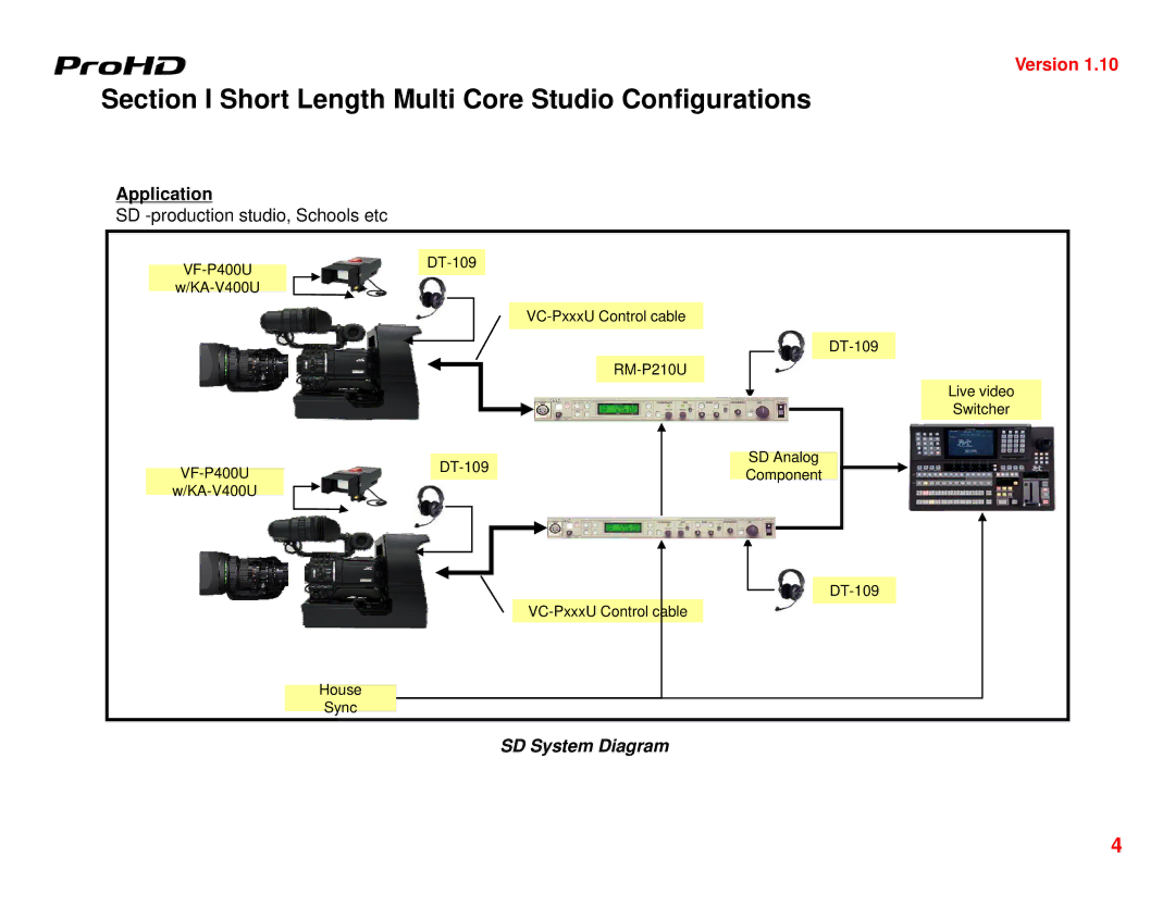 JVC GY-HD250U manual Application, SD System Diagram 