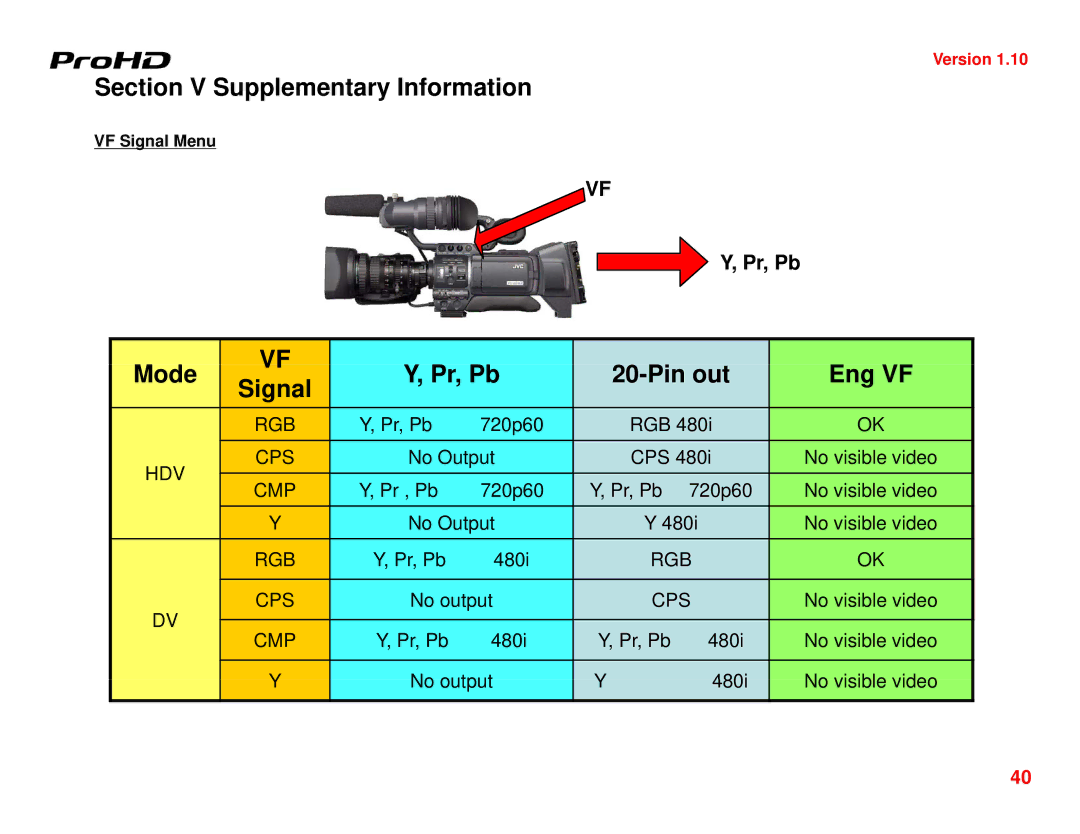 JVC GY-HD250U manual Pr, Pb Pin out Eng VF, VF Signal Menu 