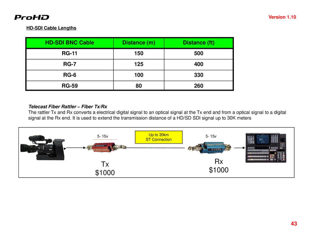 JVC GY-HD250U manual HD-SDI Cable Lengths, Telecast Fiber Rattler Fiber Tx/Rx 