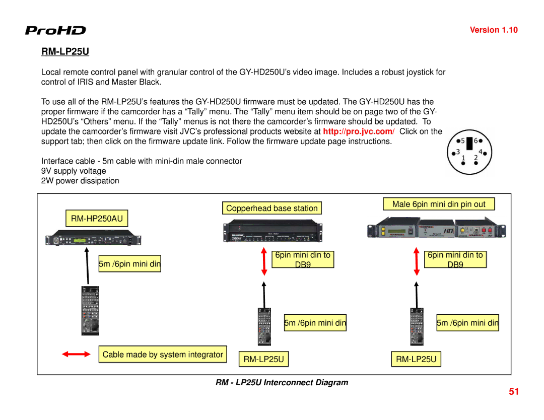 JVC GY-HD250U manual RM-LP25U, RM LP25U Interconnect Diagram 