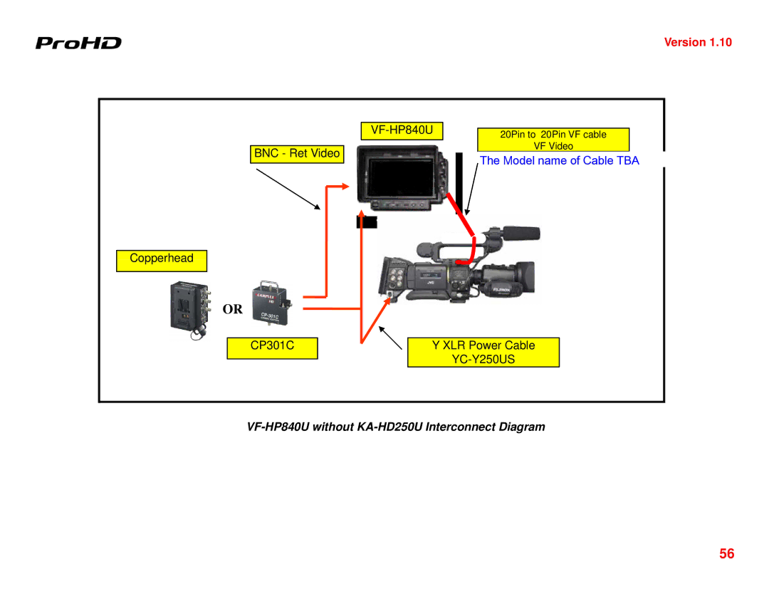 JVC GY-HD250U manual VF-HP840U without KA-HD250U Interconnect Diagram 