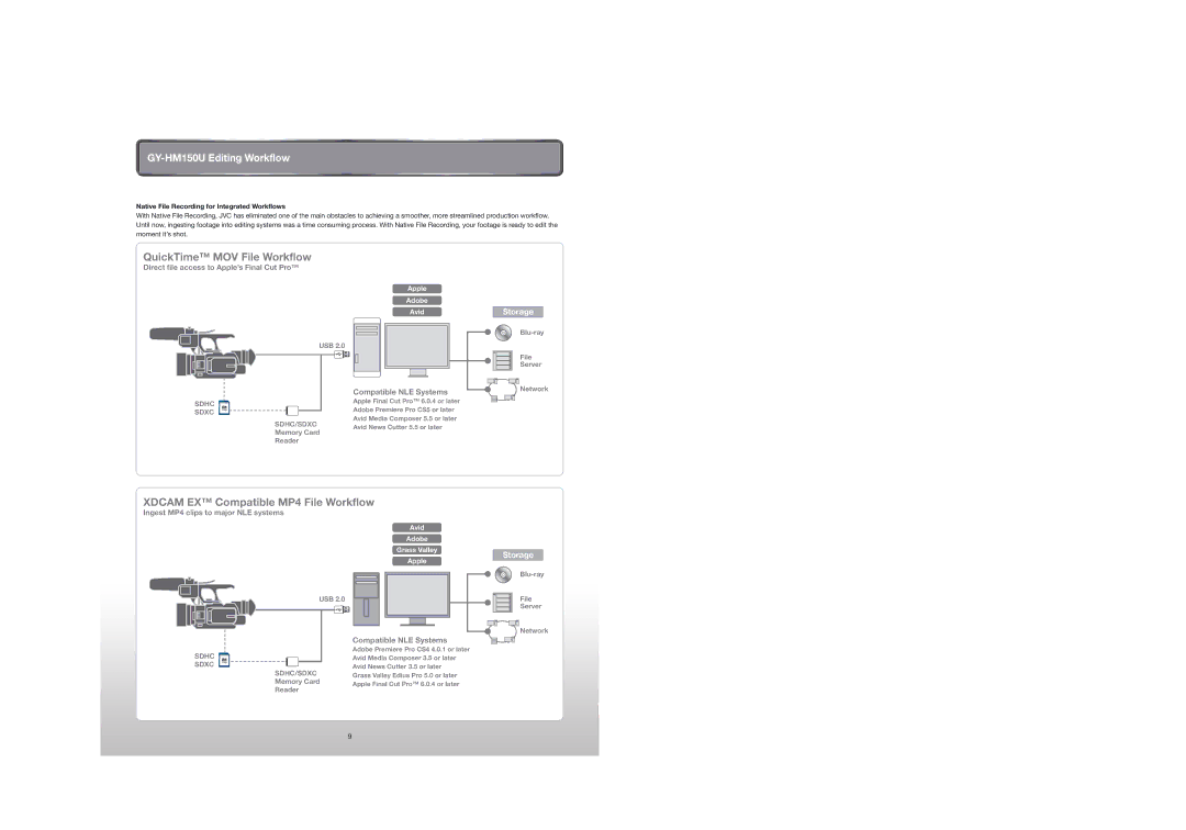 JVC specifications GY-HM150U Editing Workflow, Native File Recording for Integrated Workflows 