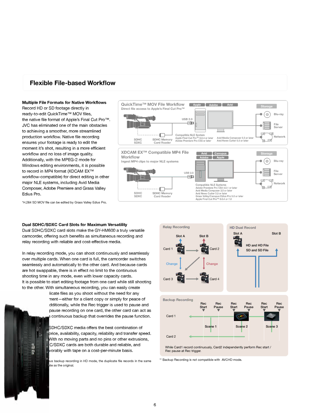 JVC GY-HM600 manual Flexible File-based Workflow, Dual SDHC/SDXC Card Slots for Maximum Versatility 