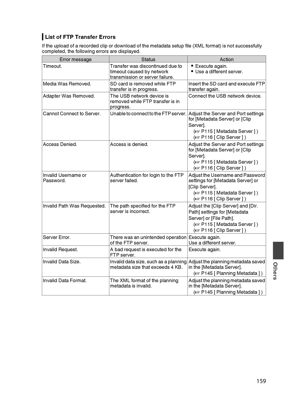 JVC GY-HM650U specifications 159, List of FTP Transfer Errors, Metadata is invalid Metadata Server P145 Planning Metadata 