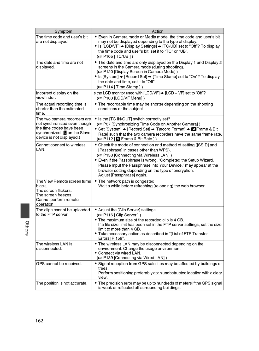 JVC GY-HM650U specifications 162, Lan 