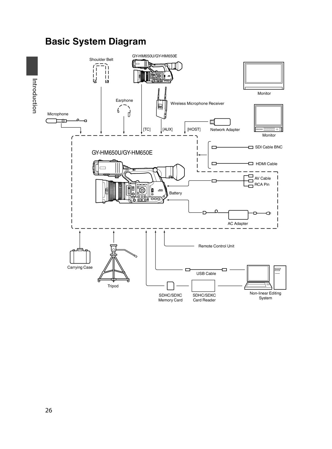 JVC specifications Basic System Diagram, GY-HM650U/GY-HM650E 