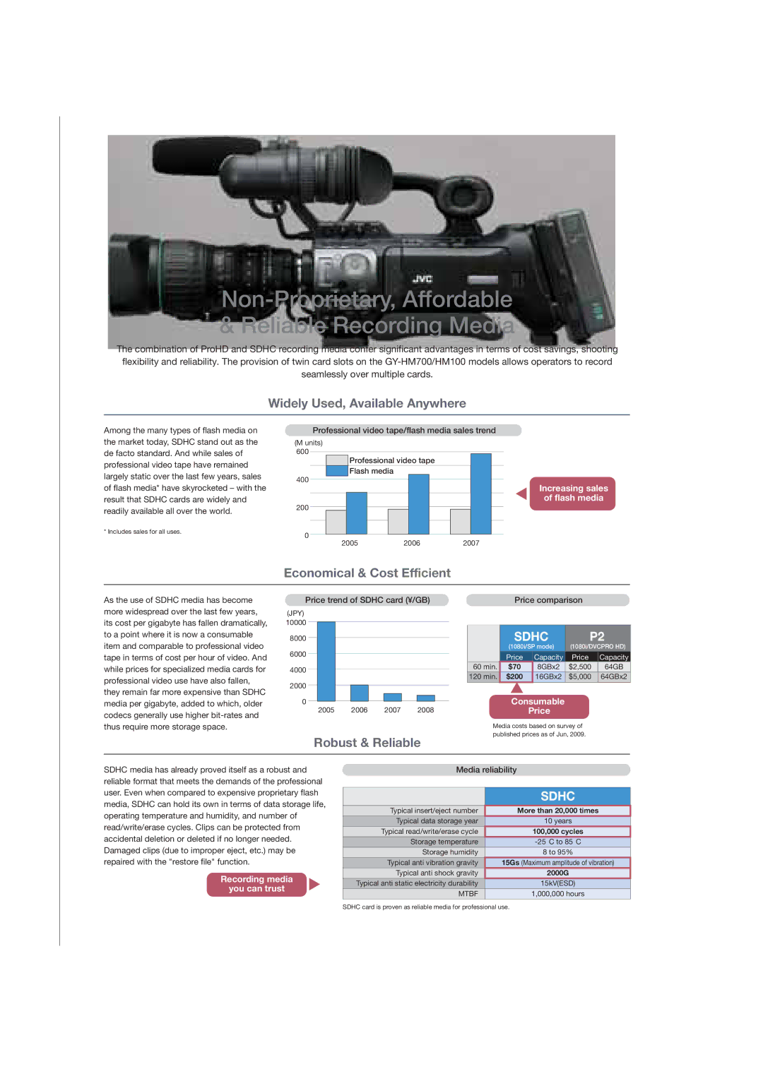 JVC GY-HM100 Non-Proprietary, Affordable Reliable Recording Media, Widely Used, Available Anywhere, Robust & Reliable 