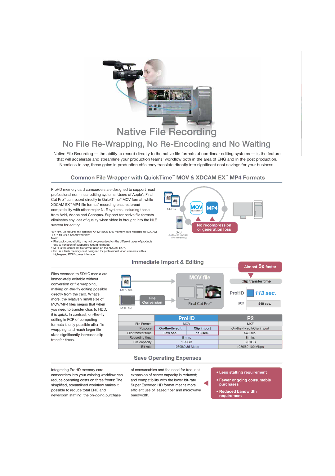 JVC Gy-hm700, GY-HM100 manual Native File Recording, Immediate Import & Editing, MOV file, ProHD, Save Operating Expenses 