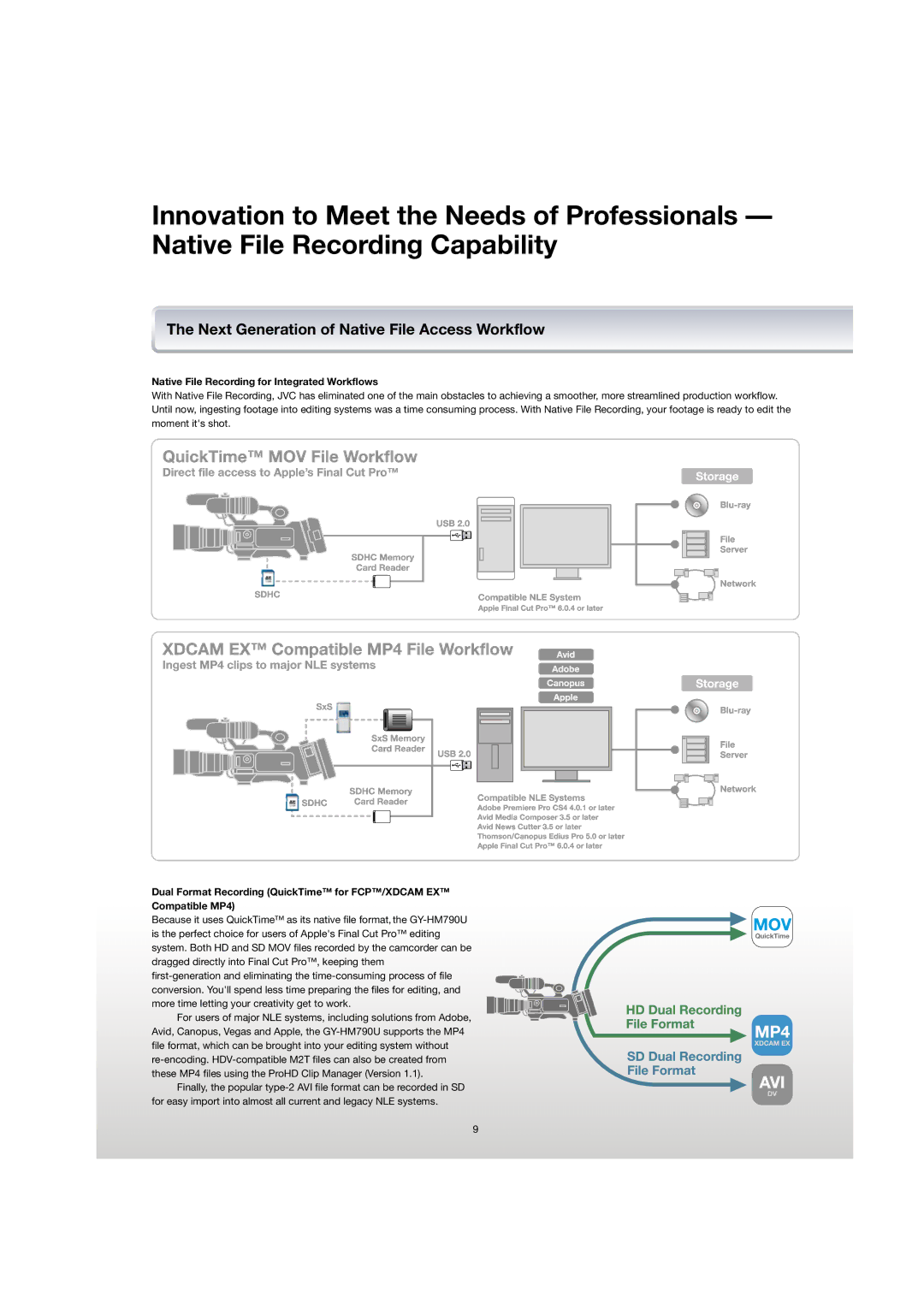 JVC GY-HM790U manual Next Generation of Native File Access Workflow, Native File Recording for Integrated Workflows 