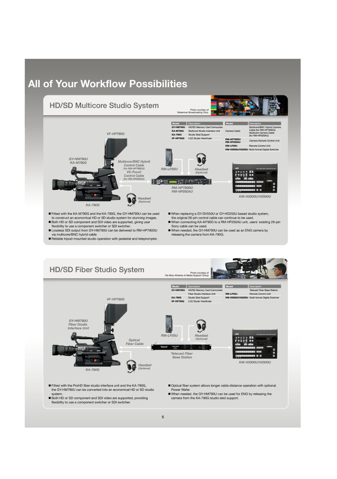 JVC GY-HM790U manual All of Your Workflow Possibilities 