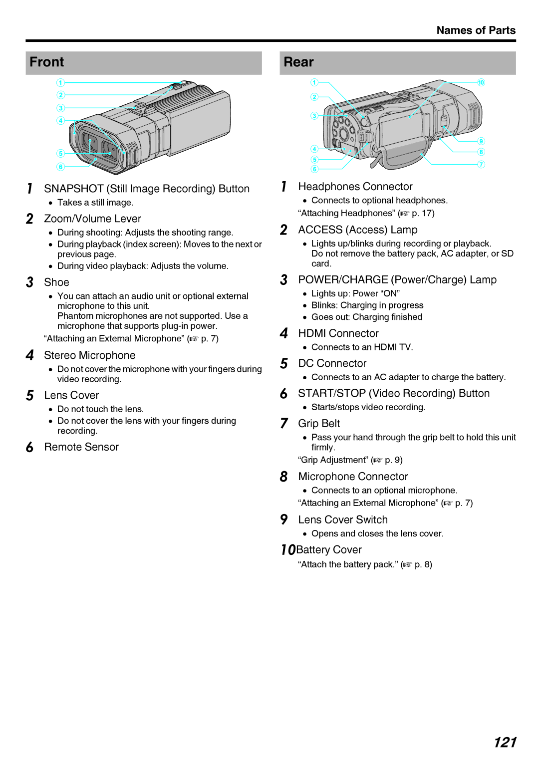 JVC GY-HMZ1E, GY-HMZ1U manual 121, Front Rear, Names of Parts 