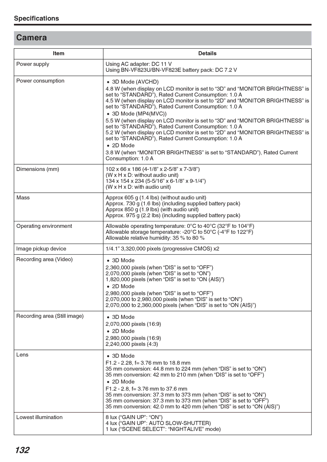 JVC GY-HMZ1U, GY-HMZ1E manual 132, Camera, Specifications 