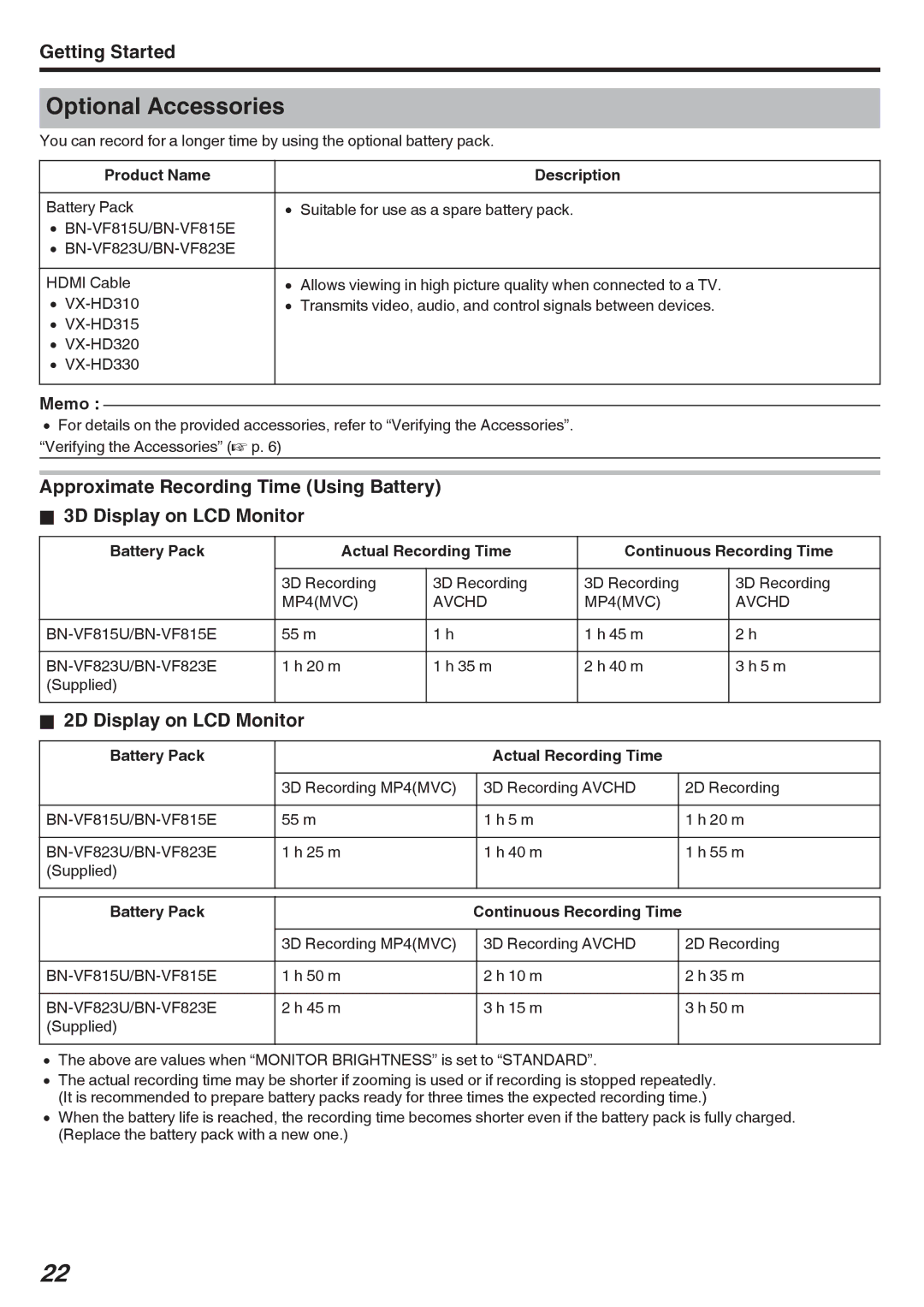 JVC GY-HMZ1U Optional Accessories, 2D Display on LCD Monitor, Product Name Description, Battery Pack Actual Recording Time 