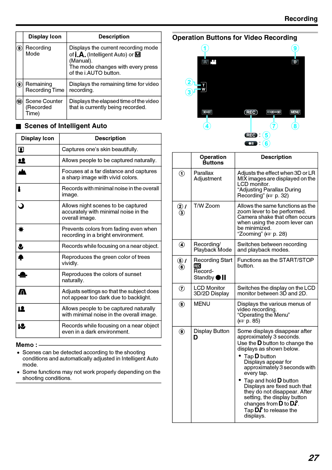 JVC GY-HMZ1E, GY-HMZ1U manual Scenes of Intelligent Auto, Operation Buttons for Video Recording, Menu 