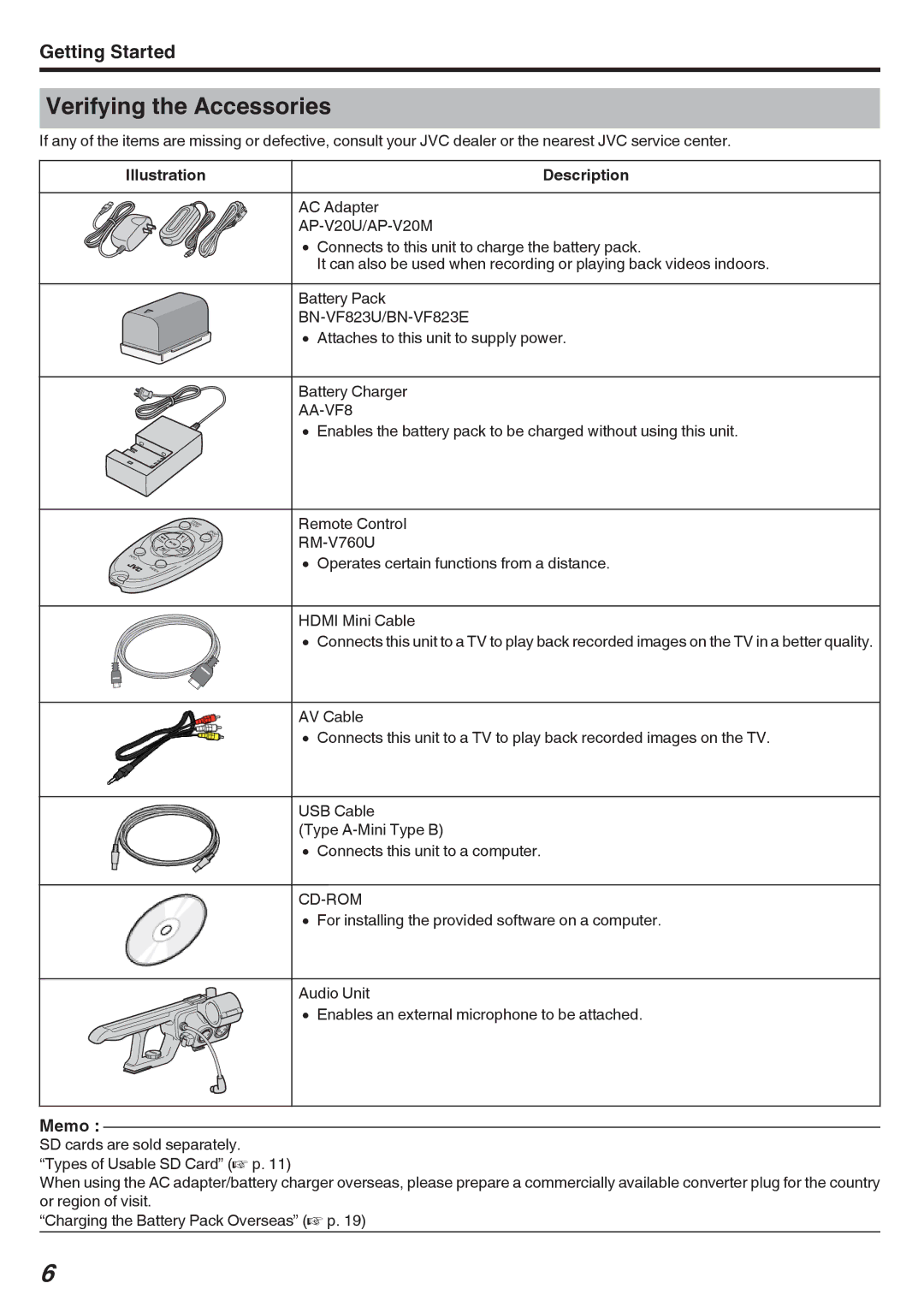 JVC GY-HMZ1U, GY-HMZ1E manual Verifying the Accessories, Illustration, Description 