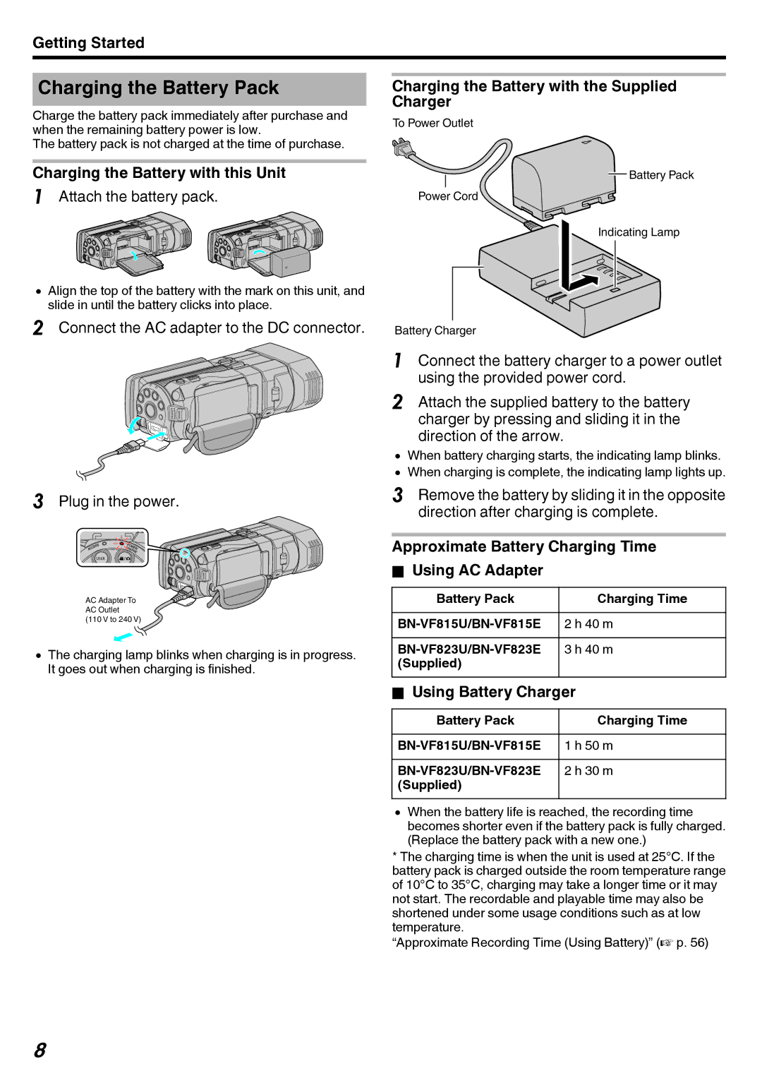 JVC GY-HMZ1U, GY-HMZ1E manual Charging the Battery Pack, Charging the Battery with this Unit, Using Battery Charger 