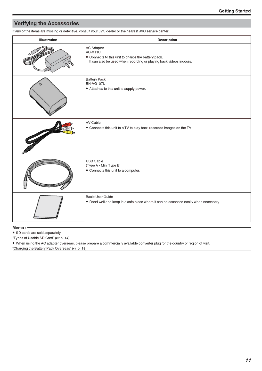 JVC GZ-HM40, GZ-E10 manual Verifying the Accessories, Memo, Illustration Description 