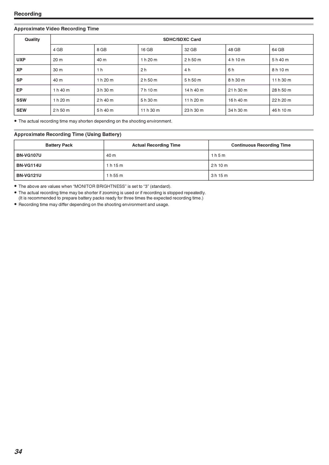 JVC GZ-E10, GZ-HM40 manual Approximate Video Recording Time, Quality SDHC/SDXC Card 