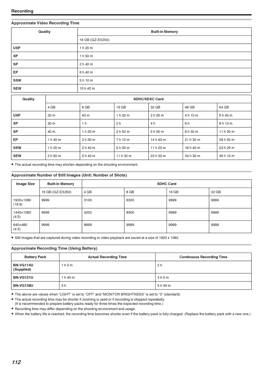 JVC GZ-EX250, GZ-EX210 manual 112, Approximate Video Recording Time, Approximate Number of Still Images Unit Number of Shots 