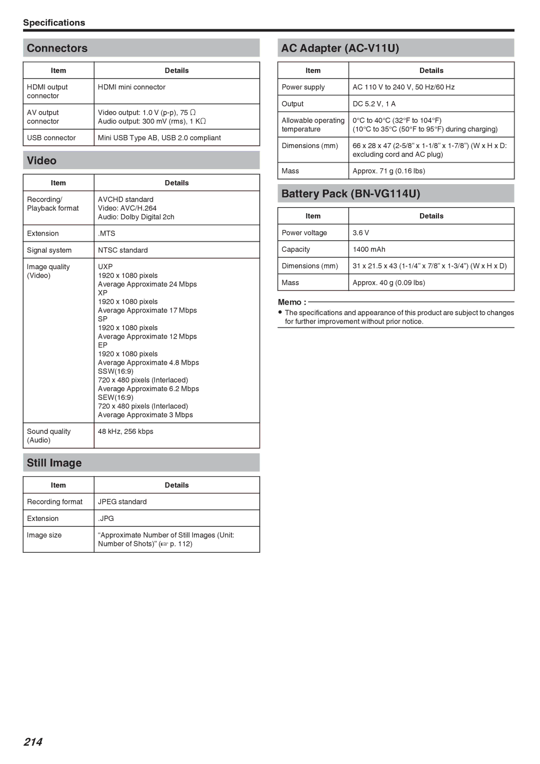 JVC GZ-EX250, GZ-EX210, GZ-EX215 manual 214 