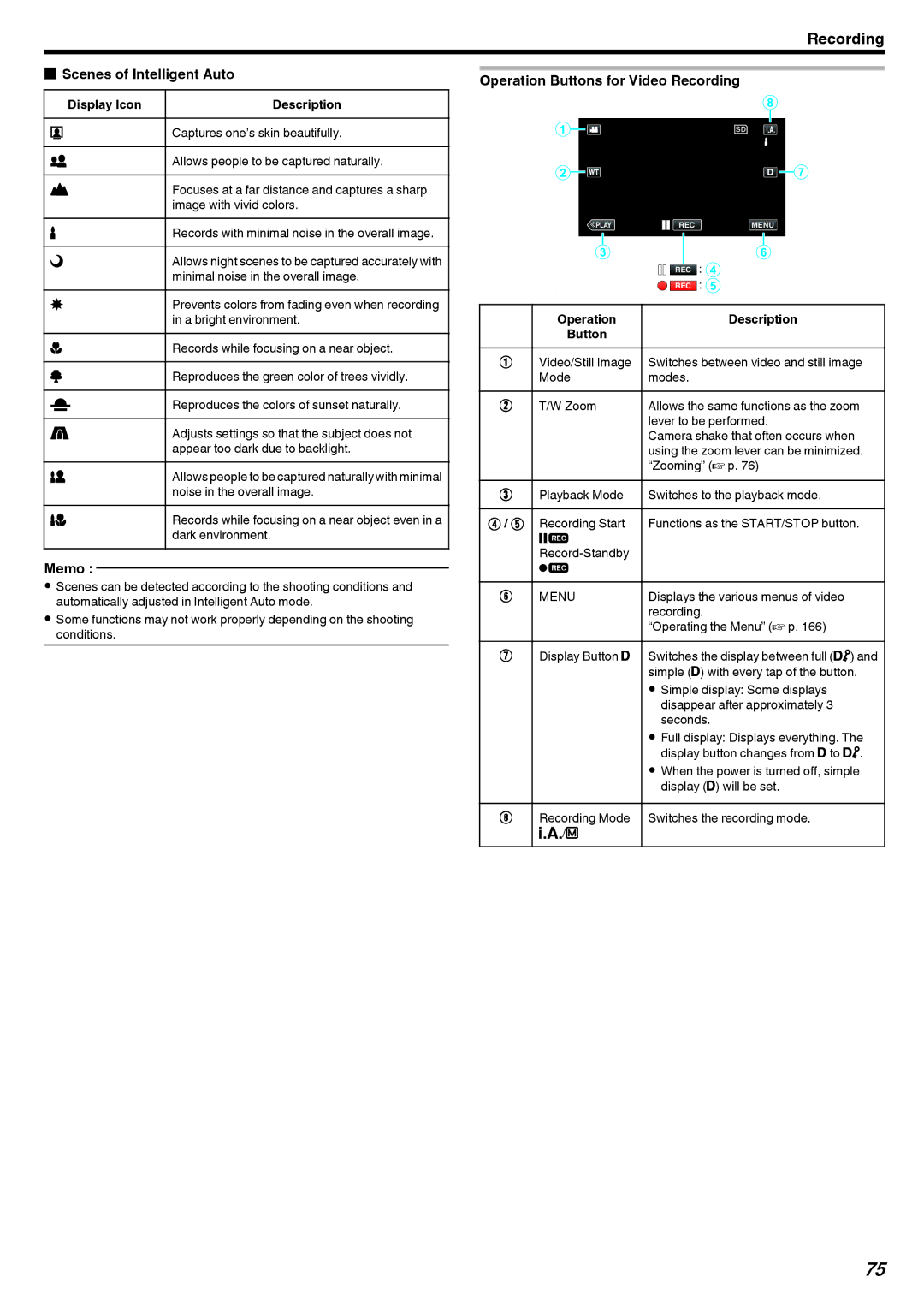 JVC GZ-EX210, GZ-EX250, GZ-EX215 manual Scenes of Intelligent Auto, Operation Buttons for Video Recording 