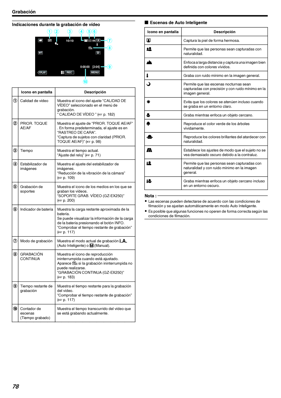 JVC GZ-EX210 manual Indicaciones durante la grabación de vídeo, Escenas de Auto Inteligente, Icono en pantalla 