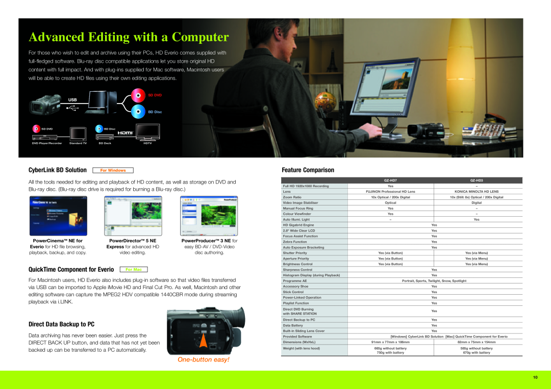 JVC GZ-HD7, GZ-HD3 manual Direct Data Backup to PC, Feature Comparison, Advanced Editing with a Computer, One-button easy 