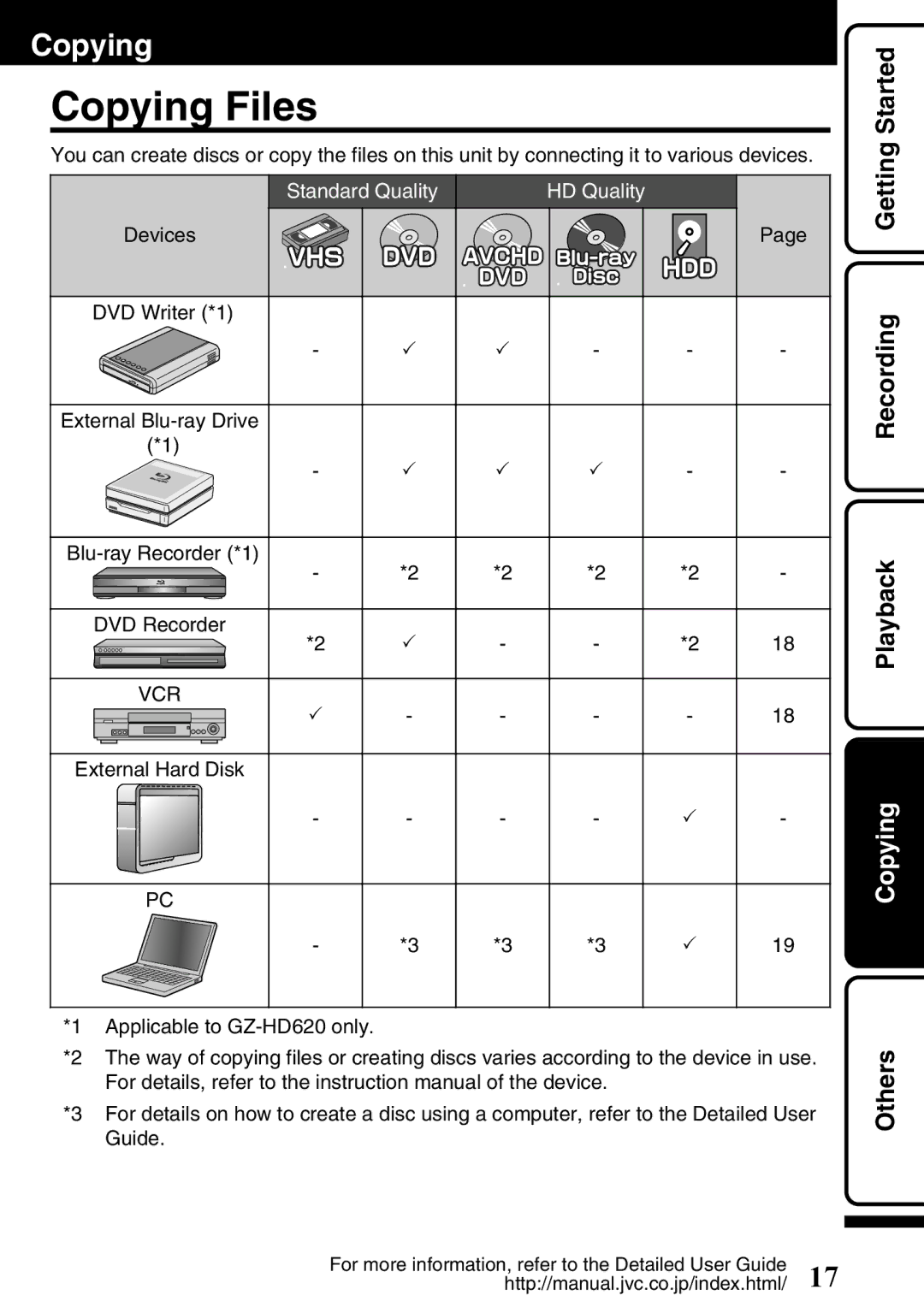 JVC GZ-HD620U manual Copying Files, Started, Getting, Playback, Standard Quality HD Quality 