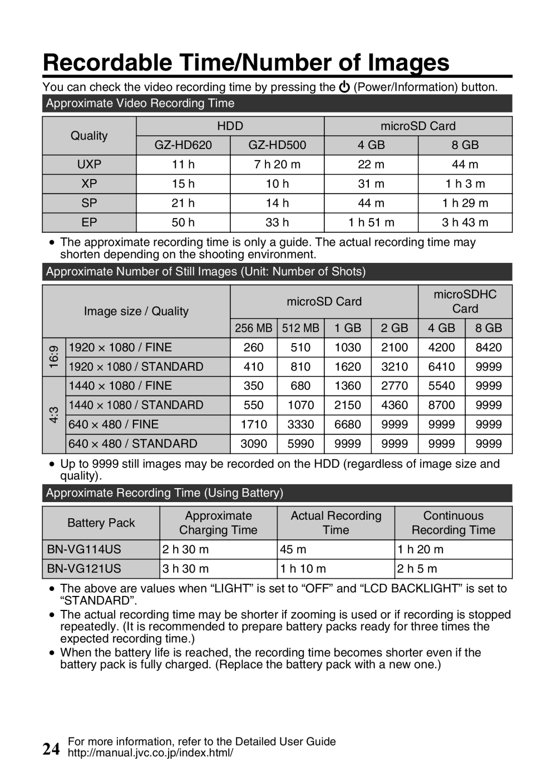 JVC GZ-HD620U manual Recordable Time/Number of Images, Approximate Number of Still Images Unit Number of Shots 