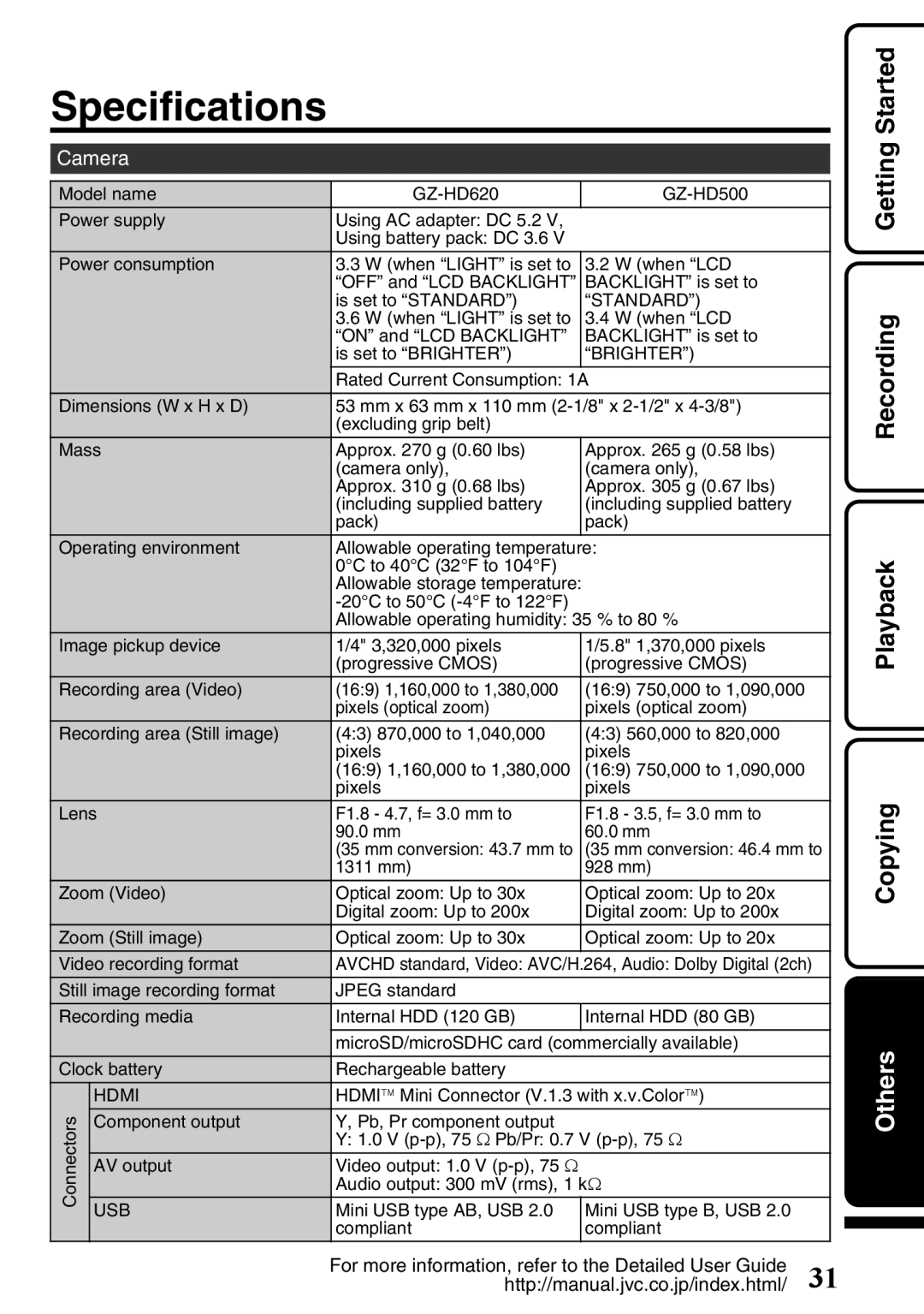 JVC GZ-HD620U manual Specifications, Camera, Rated Current Consumption 1A, Hdmi Mini Connector V.1.3 with x.v.Color 