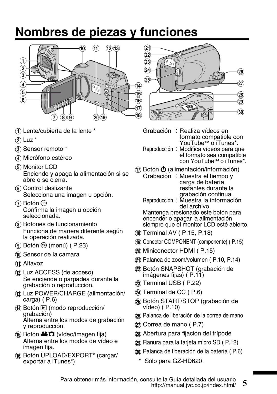 JVC GZ-HD620U manual Nombres de piezas y funciones, Sólo para GZ-HD620 