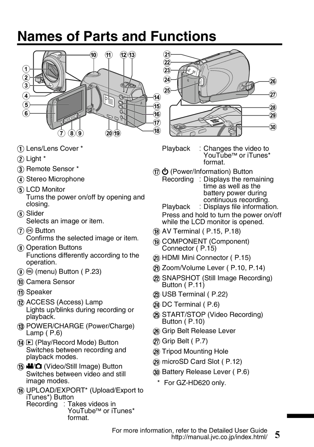 JVC GZ-HD620U manual Names of Parts and Functions 