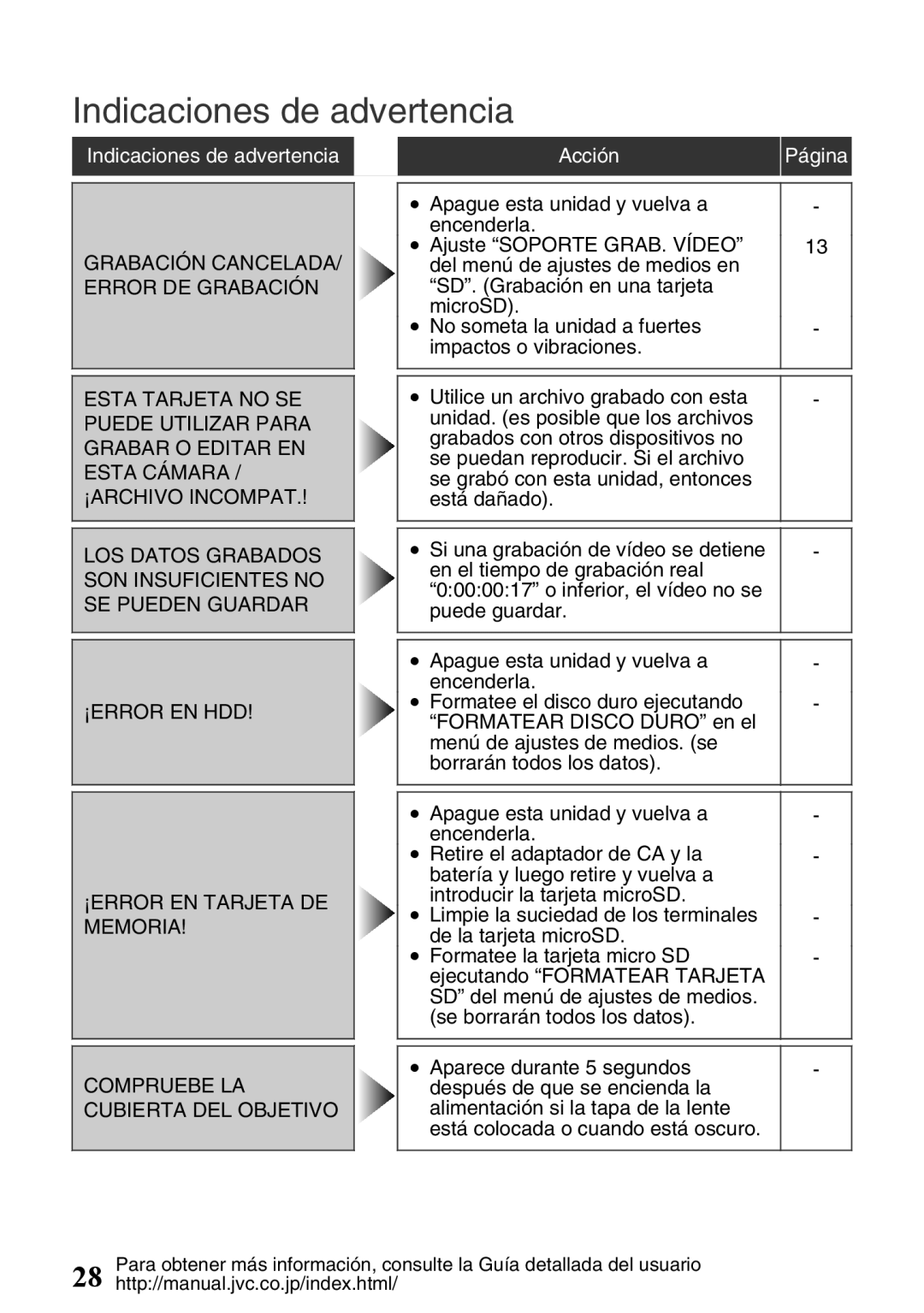 JVC GZ-HD620U manual Indicaciones de advertencia, Acción Página 