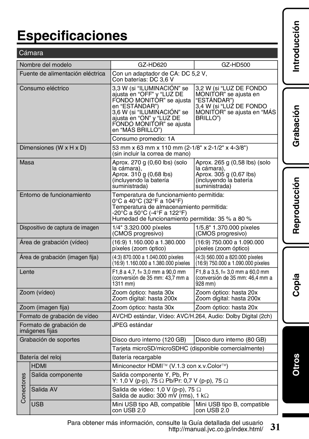 JVC GZ-HD620U manual Especificaciones, Cámara, Lente, Miniconector Hdmi V.1.3 con x.v.Color 