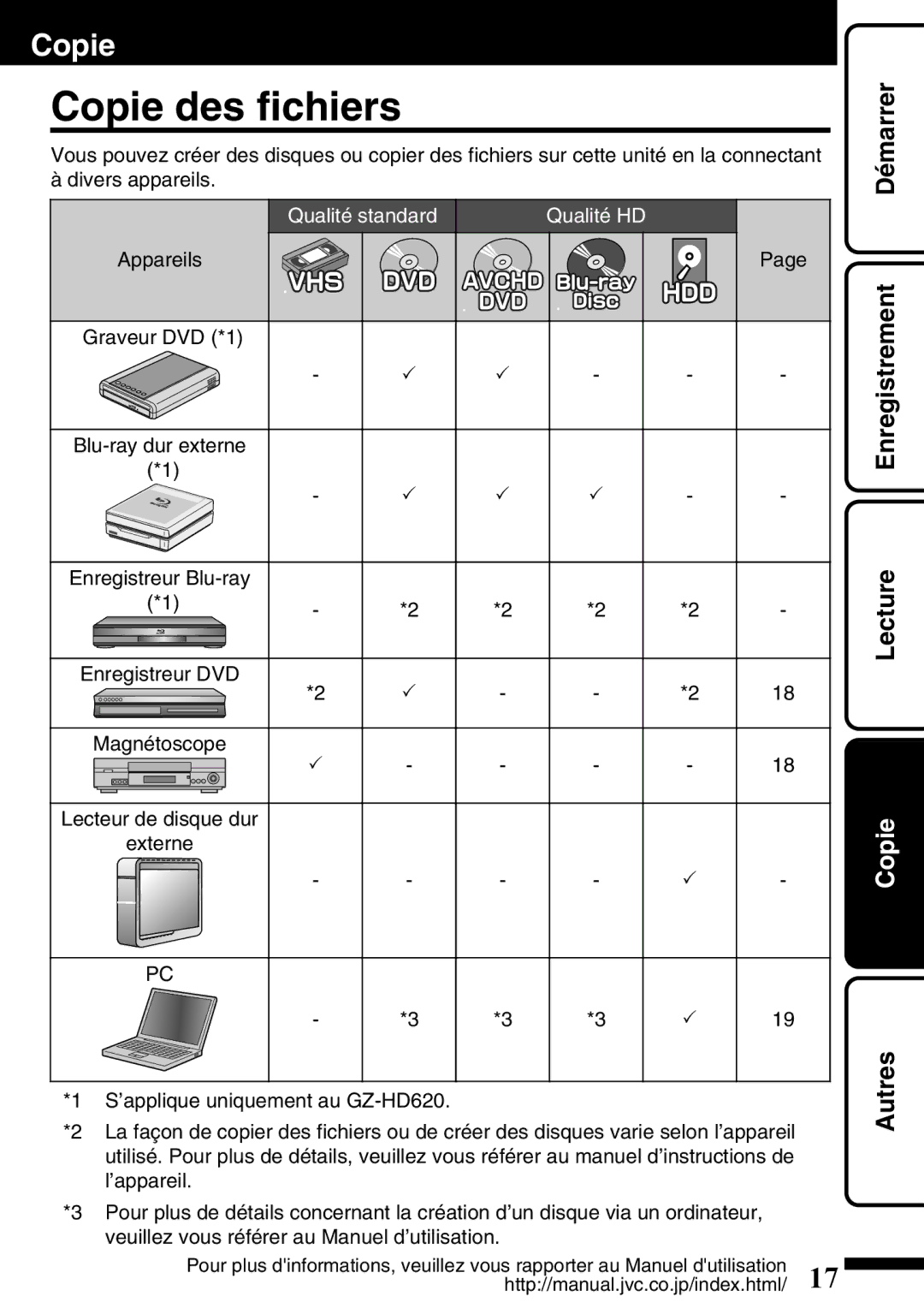 JVC GZ-HD620U manual Copie des fichiers, Enregistrement, Lecture, Autres, Qualité standard Qualité HD 