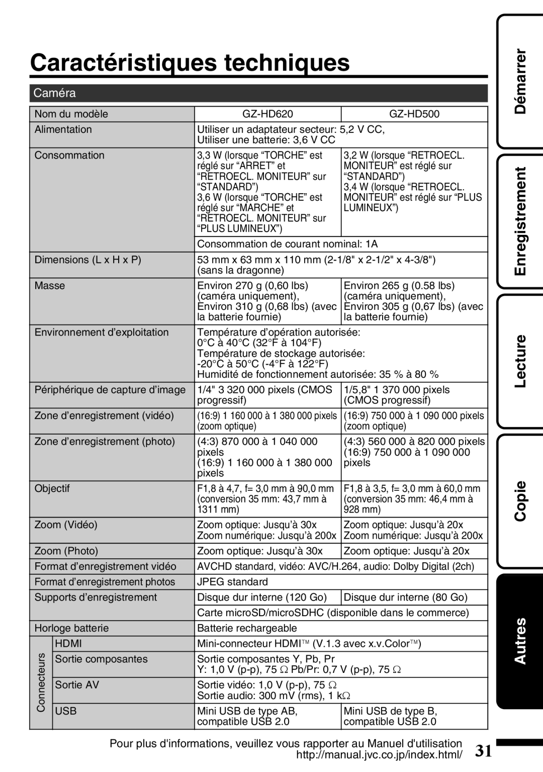 JVC GZ-HD620U manual Caractéristiques techniques, Caméra 