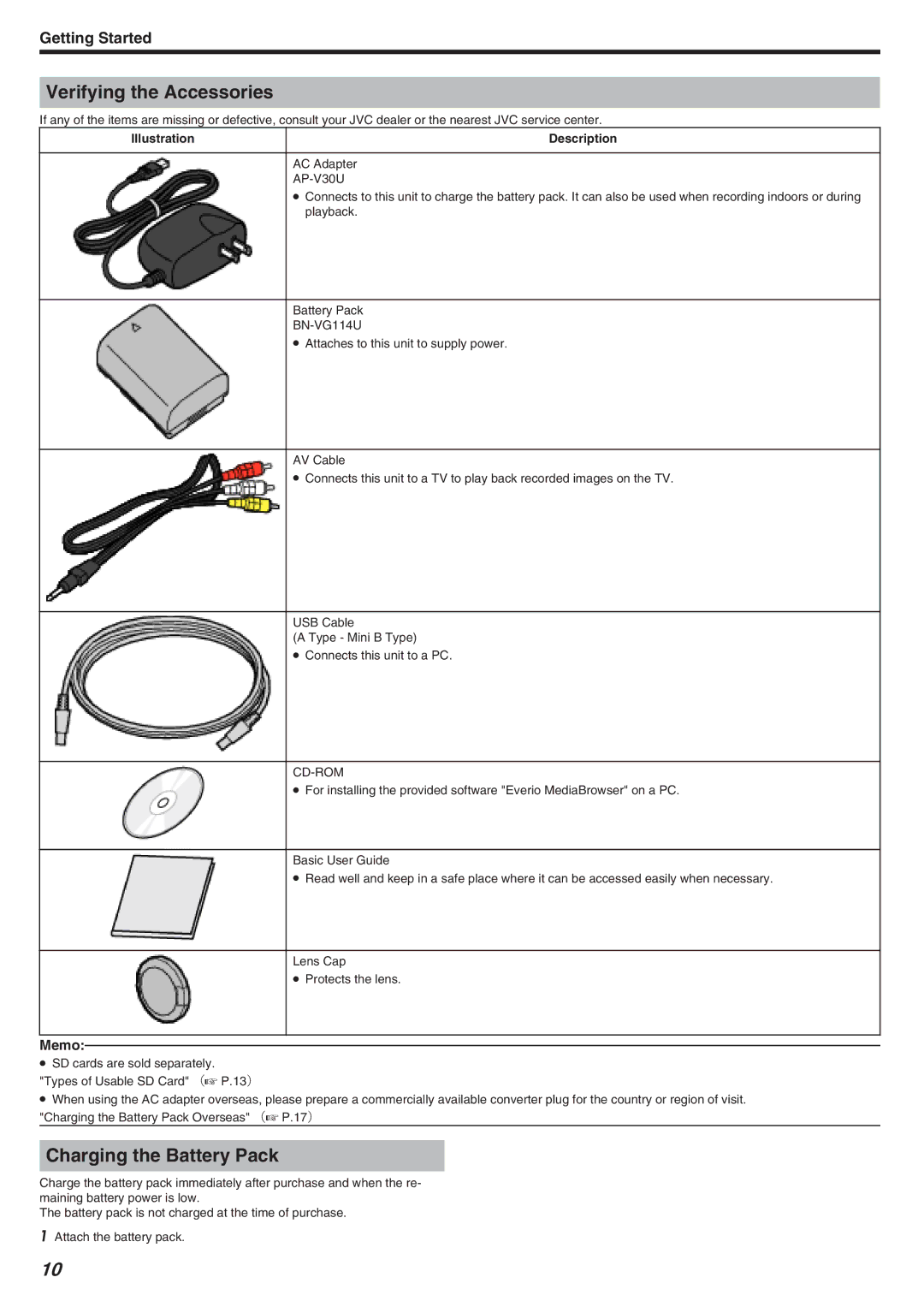 JVC GZ-HM340 manual Verifying the Accessories, Charging the Battery Pack, Memo, Illustration Description 