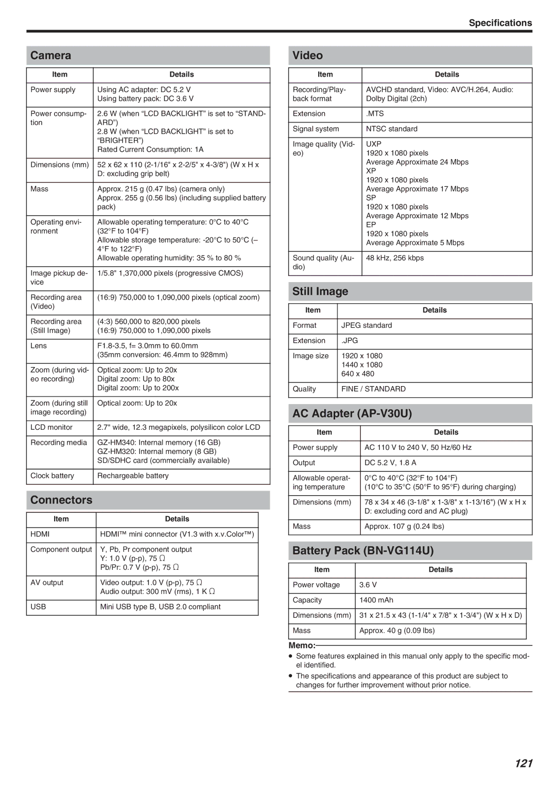 JVC GZ-HM340 manual 121 