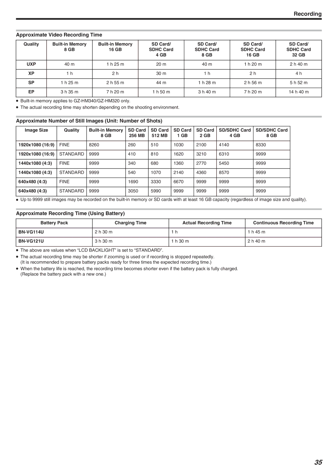 JVC GZ-HM340 manual Approximate Video Recording Time, Approximate Number of Still Images Unit Number of Shots 