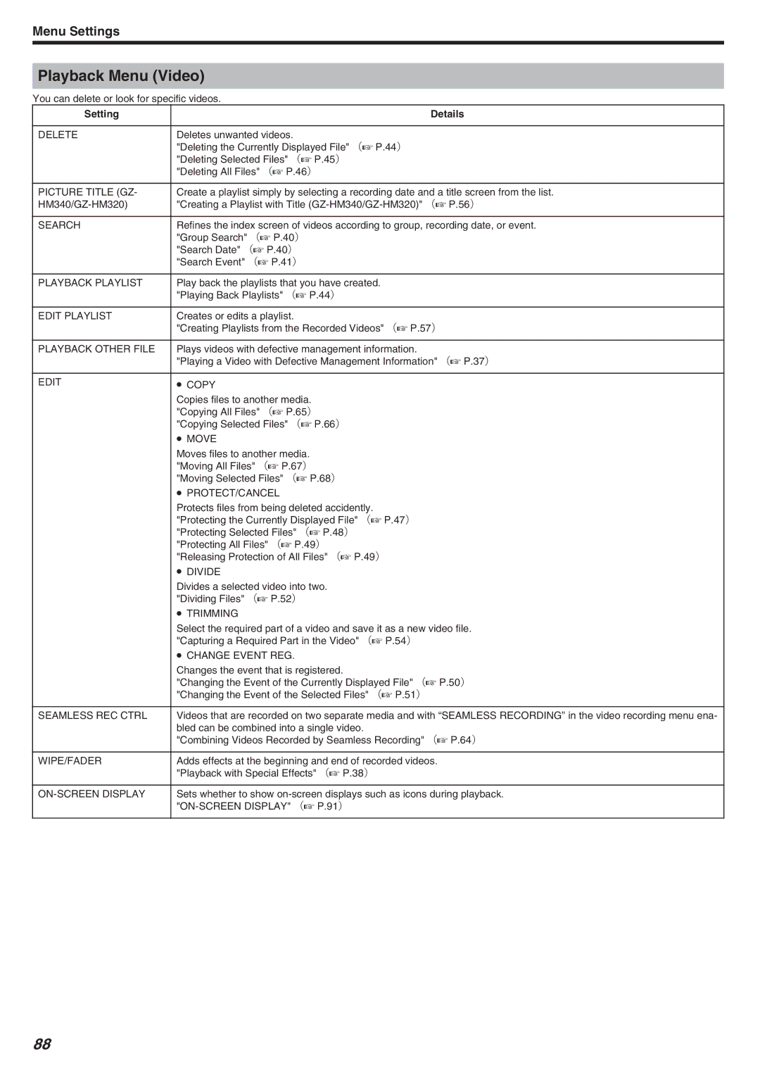 JVC GZ-HM340 manual Playback Menu Video 