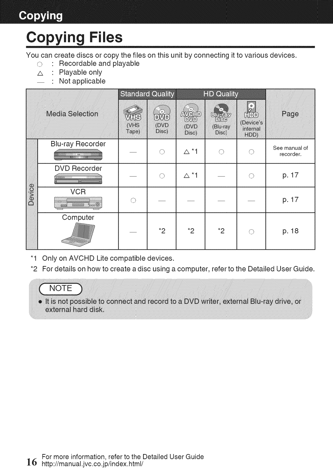 JVC GZ-HM50U manual Copying Files, Vcr 