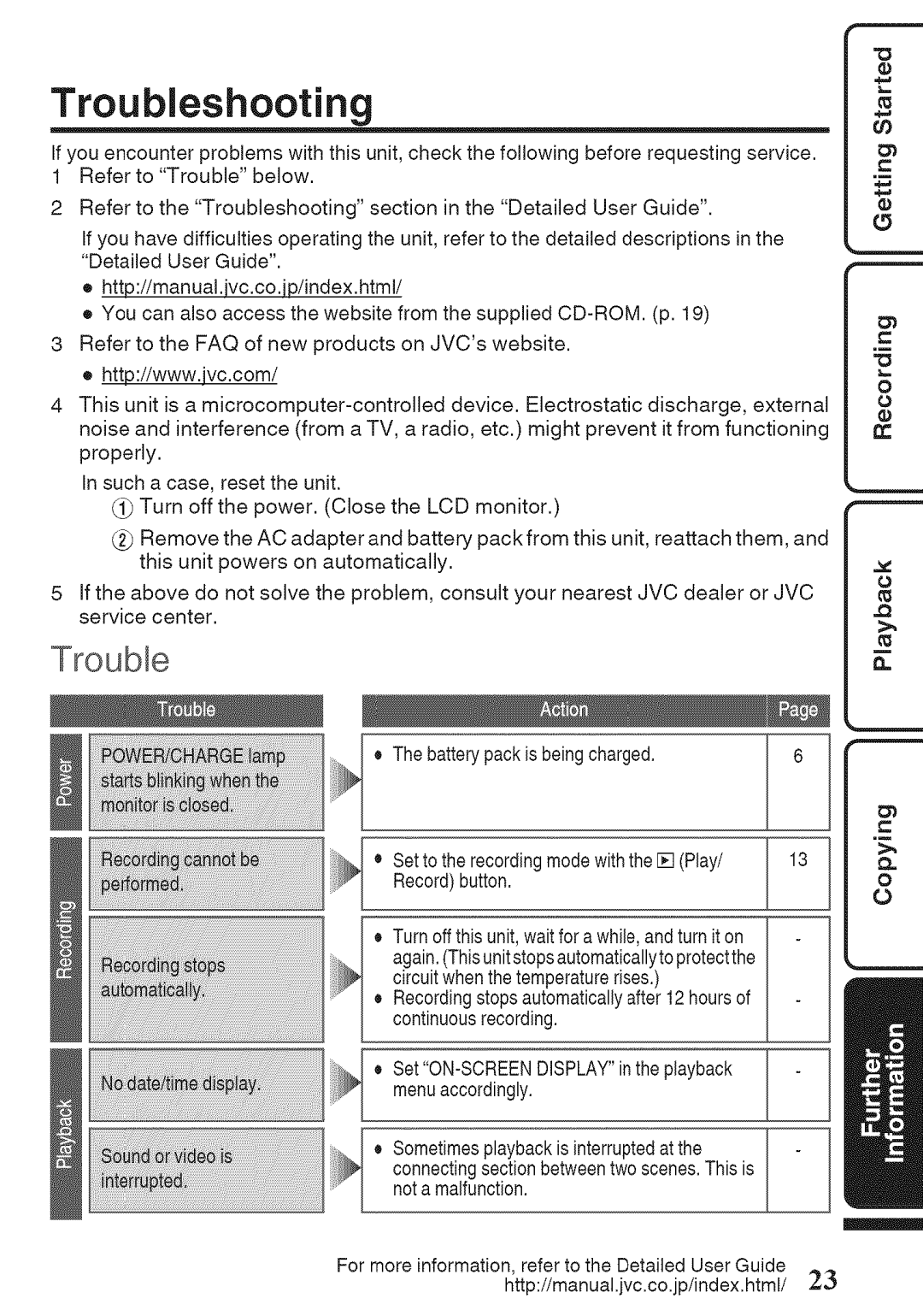 JVC GZ-HM50U manual Troubleshooting 