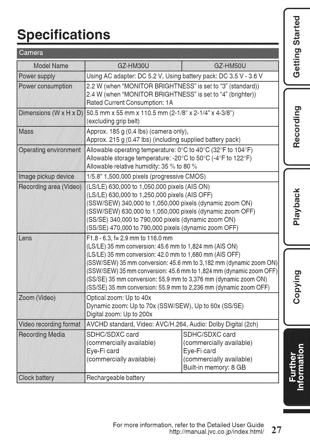 JVC GZ-HM50U manual Specifications, Sdhc/Sdxc 